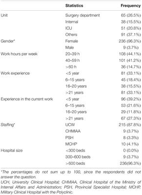 Rationing of Nursing Care and Patient Safety